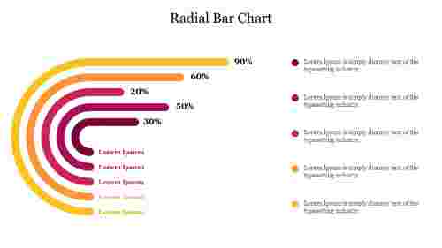 Radial Bar Chart
